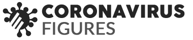 Coronavirus Figures